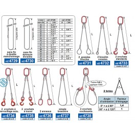 ELINGUE CABLE 2 BRINS ELINGUE CABLE 2 BRINS