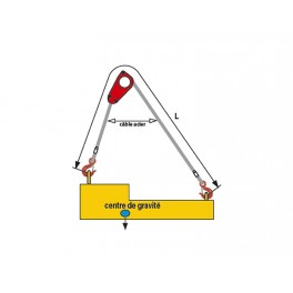 ELINGUE CABLE A TETE D'EQUILIBRAGE TYPE "TC" ELINGUE CABLE A TETE D'EQUILIBRAGE TYPE "TC"