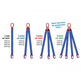 ELINGUE RONDE MULTI BRINS